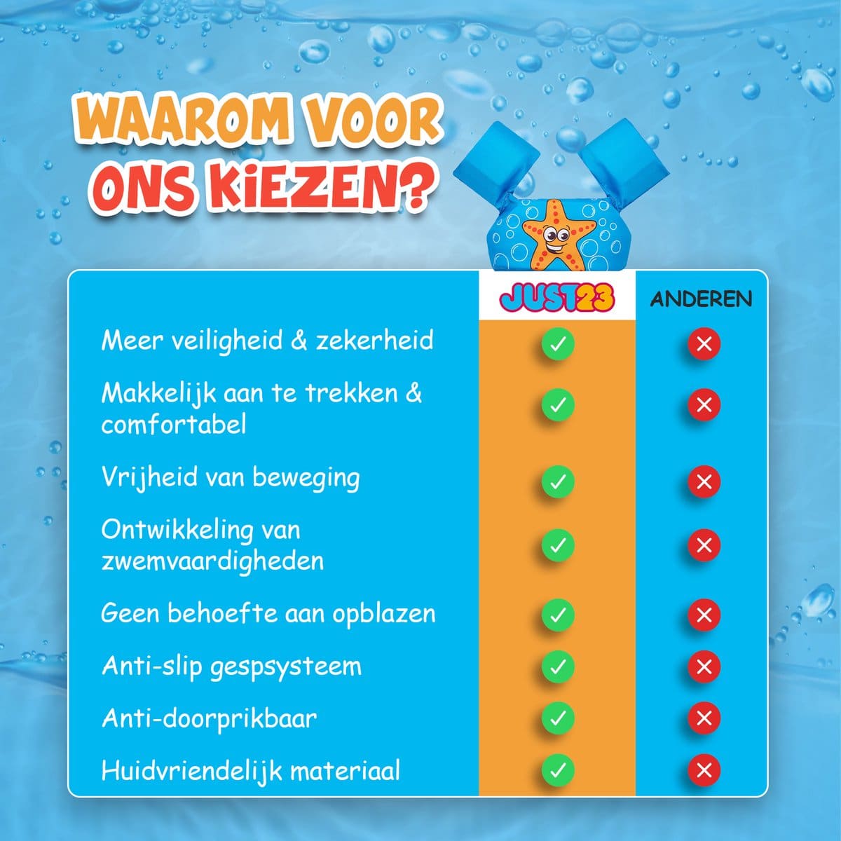 JUST23 Puddle Jumper Zeester Verstelbare Zwembandjes – Zwemvest kind vanaf 2 Jaar – 14 tot 25 KG – Maat one size - Image 7
